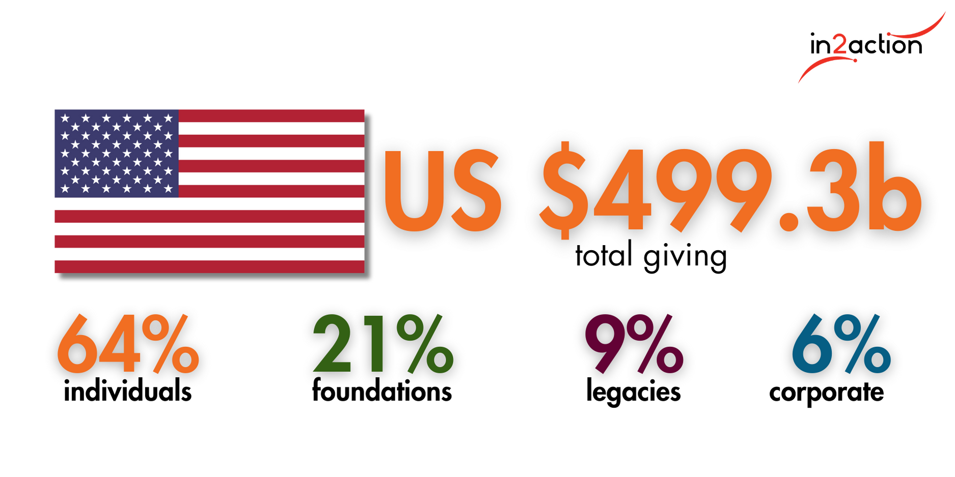 usa_billons_1